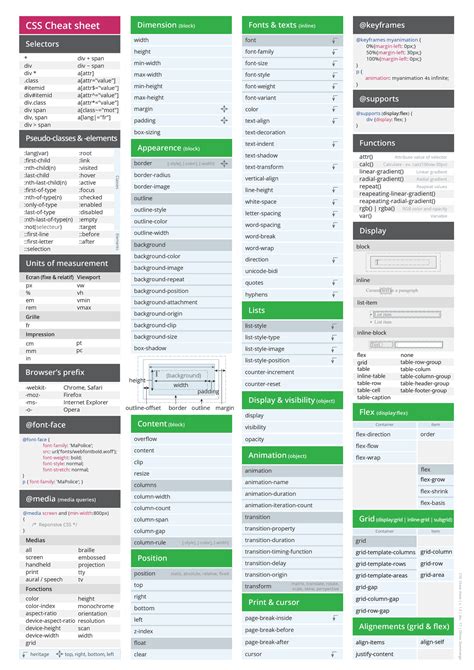 electrical grid box|css grid cheat sheet pdf.